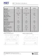 Preview for 46 page of MDT Technologies JAL-01UP.01 Technical Manual