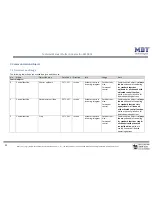 Preview for 11 page of MDT Technologies JAL-01UP.02 Technical Manual