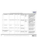 Preview for 12 page of MDT Technologies JAL-01UP.02 Technical Manual