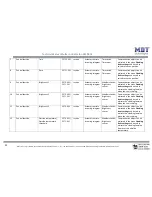 Preview for 13 page of MDT Technologies JAL-01UP.02 Technical Manual