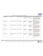 Preview for 16 page of MDT Technologies JAL-01UP.02 Technical Manual