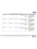 Preview for 19 page of MDT Technologies JAL-01UP.02 Technical Manual