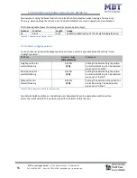 Предварительный просмотр 55 страницы MDT Technologies JAL-01UP.02 Technical Manual