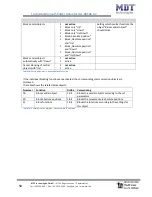 Предварительный просмотр 58 страницы MDT Technologies JAL-01UP.02 Technical Manual