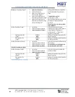 Предварительный просмотр 61 страницы MDT Technologies JAL-01UP.02 Technical Manual