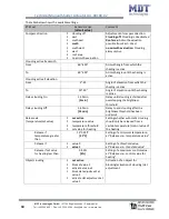 Предварительный просмотр 68 страницы MDT Technologies JAL-01UP.02 Technical Manual