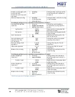 Предварительный просмотр 69 страницы MDT Technologies JAL-01UP.02 Technical Manual