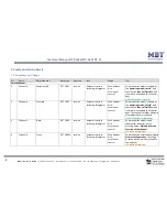 Предварительный просмотр 8 страницы MDT Technologies RF-AKK1ST.01 Technical Manual