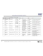 Предварительный просмотр 10 страницы MDT Technologies RF-AKK1ST.01 Technical Manual