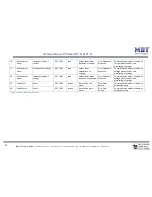 Предварительный просмотр 11 страницы MDT Technologies RF-AKK1ST.01 Technical Manual