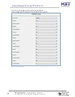 Предварительный просмотр 22 страницы MDT Technologies RF-AKK1ST.01 Technical Manual