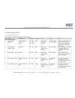 Предварительный просмотр 9 страницы MDT Technologies SCN-BWM55.01 Technical Manual