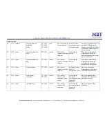 Предварительный просмотр 11 страницы MDT Technologies SCN-BWM55.01 Technical Manual