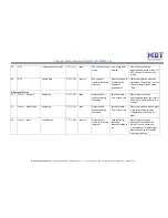 Предварительный просмотр 12 страницы MDT Technologies SCN-BWM55.01 Technical Manual