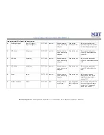 Предварительный просмотр 13 страницы MDT Technologies SCN-BWM55.01 Technical Manual