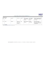 Предварительный просмотр 15 страницы MDT Technologies SCN-BWM55.01 Technical Manual