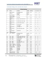 Предварительный просмотр 16 страницы MDT Technologies SCN-BWM55.01 Technical Manual