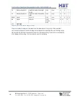 Предварительный просмотр 17 страницы MDT Technologies SCN-BWM55.01 Technical Manual