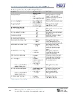 Предварительный просмотр 19 страницы MDT Technologies SCN-BWM55.01 Technical Manual