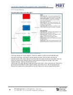 Предварительный просмотр 28 страницы MDT Technologies SCN-BWM55.01 Technical Manual