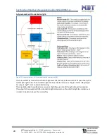 Предварительный просмотр 29 страницы MDT Technologies SCN-BWM55.01 Technical Manual