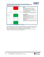 Предварительный просмотр 30 страницы MDT Technologies SCN-BWM55.01 Technical Manual