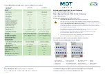 MDT Technologies SCN-DA641.04 Operating Instructions предпросмотр