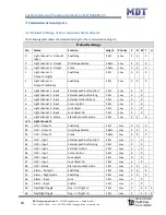 Предварительный просмотр 10 страницы MDT Technologies SCN-G360D3.02 Technical Manual