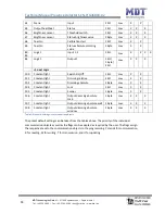 Предварительный просмотр 11 страницы MDT Technologies SCN-G360D3.02 Technical Manual