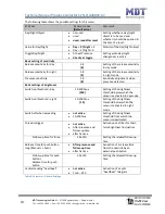 Предварительный просмотр 13 страницы MDT Technologies SCN-G360D3.02 Technical Manual