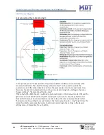 Предварительный просмотр 23 страницы MDT Technologies SCN-G360D3.02 Technical Manual