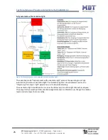 Предварительный просмотр 25 страницы MDT Technologies SCN-G360D3.02 Technical Manual