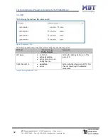 Предварительный просмотр 32 страницы MDT Technologies SCN-G360D3.02 Technical Manual