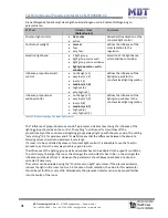 Предварительный просмотр 41 страницы MDT Technologies SCN-G360D3.02 Technical Manual