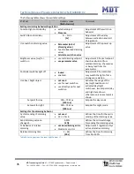 Предварительный просмотр 45 страницы MDT Technologies SCN-G360D3.02 Technical Manual