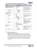 Предварительный просмотр 46 страницы MDT Technologies SCN-G360D3.02 Technical Manual