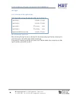 Предварительный просмотр 48 страницы MDT Technologies SCN-G360D3.02 Technical Manual