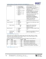 Предварительный просмотр 50 страницы MDT Technologies SCN-G360D3.02 Technical Manual