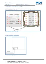 Предварительный просмотр 5 страницы MDT Technologies SCN-GLED1 01 Series Technical Manual