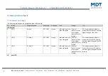 Предварительный просмотр 7 страницы MDT Technologies SCN-GLED1 01 Series Technical Manual