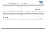 Предварительный просмотр 8 страницы MDT Technologies SCN-GLED1 01 Series Technical Manual