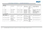 Предварительный просмотр 9 страницы MDT Technologies SCN-GLED1 01 Series Technical Manual