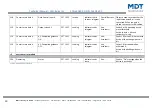 Предварительный просмотр 10 страницы MDT Technologies SCN-GLED1 01 Series Technical Manual