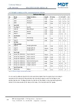 Предварительный просмотр 11 страницы MDT Technologies SCN-GLED1 01 Series Technical Manual