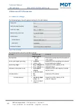 Предварительный просмотр 12 страницы MDT Technologies SCN-GLED1 01 Series Technical Manual