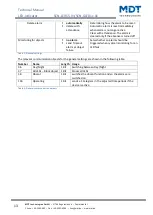 Предварительный просмотр 13 страницы MDT Technologies SCN-GLED1 01 Series Technical Manual