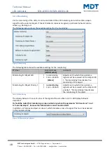 Предварительный просмотр 18 страницы MDT Technologies SCN-GLED1 01 Series Technical Manual