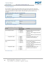 Предварительный просмотр 20 страницы MDT Technologies SCN-GLED1 01 Series Technical Manual