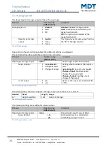 Предварительный просмотр 23 страницы MDT Technologies SCN-GLED1 01 Series Technical Manual