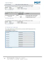 Предварительный просмотр 24 страницы MDT Technologies SCN-GLED1 01 Series Technical Manual